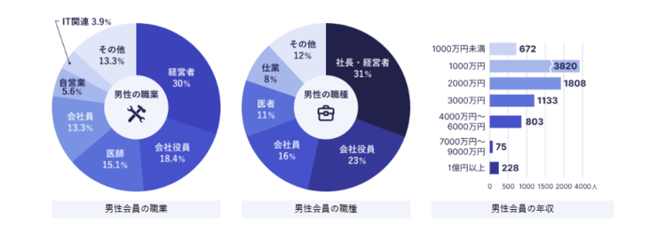 交際クラブ 六本木
ユニバース倶楽部データ②