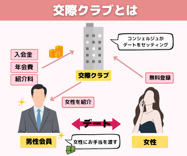 交際クラブとは (2)