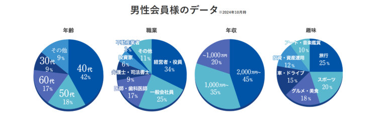福岡 交際クラブ
交際クラブ花美データ
