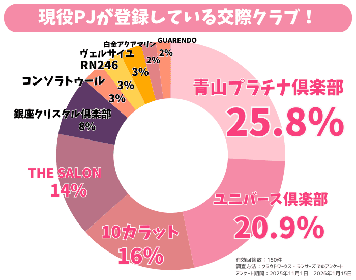 現役PJが登録している交際クラブ (1)