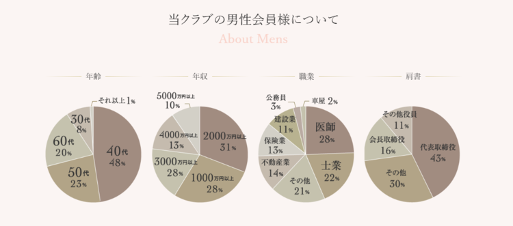 福岡 交際クラブ 福岡グラミー倶楽部データ②