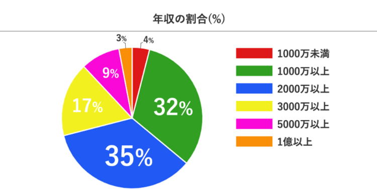 交際クラブ 六本木
青山プラチナ倶楽部データ2