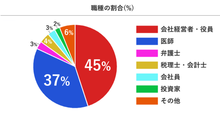 交際クラブ 六本木
青山プラチナ倶楽部データ3