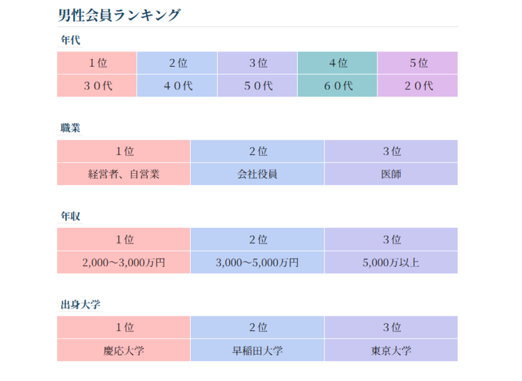 福岡 交際クラブ
高級交際クラブ ヴェルサイユデータ